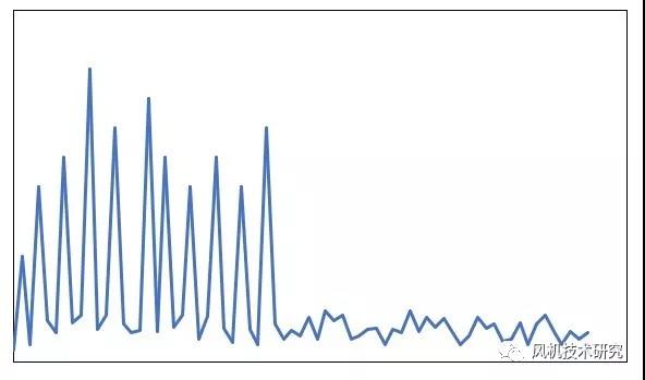 ���A���Ȳ���